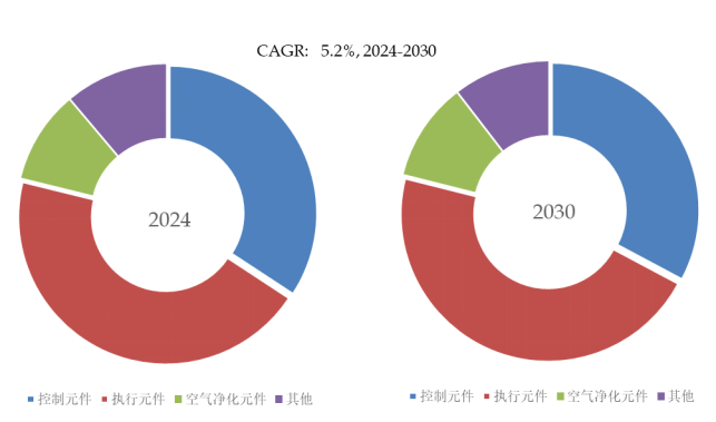2025年全球气动元件市场专业调查研究报告 趋势、机遇与挑战