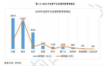 全国农村电商发展新格局 天猫淘宝控价优势显著，市场调研揭示75%份额背后的机遇与挑战