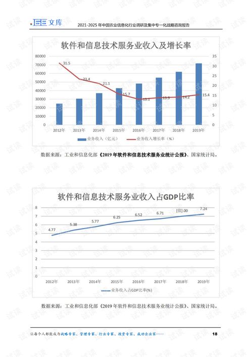 2021-2025年中国农业信息化行业调研及集中专一化战略咨询报告
