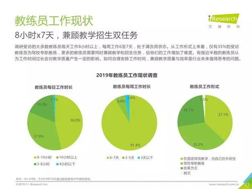 2019年中国驾培市场大数据报告 数字化转型与竞争格局分析