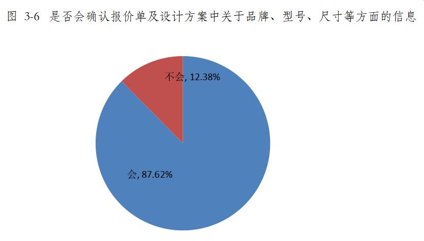 青海省家装行业消费调查报告