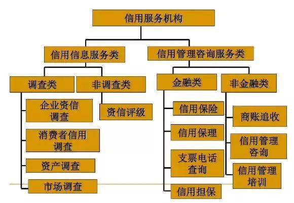 围标串标、层层分包、偷工减料 建筑业呼唤系统性信用体系建设