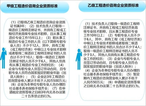 2022-2028年中国工程造价咨询行业市场现状调研及投资决策建议