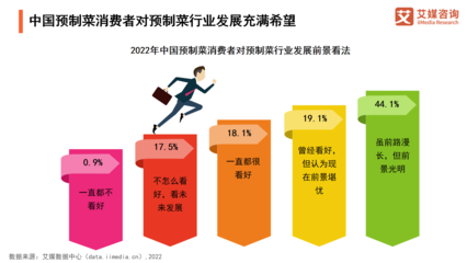 艾媒咨询｜2022年中国预制菜行业发展趋势研究报告（演讲版）